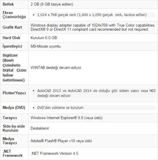 FOTO:  AutoCAD 2015 Kurulumu için Sistem Gereksinimleri Resmi
